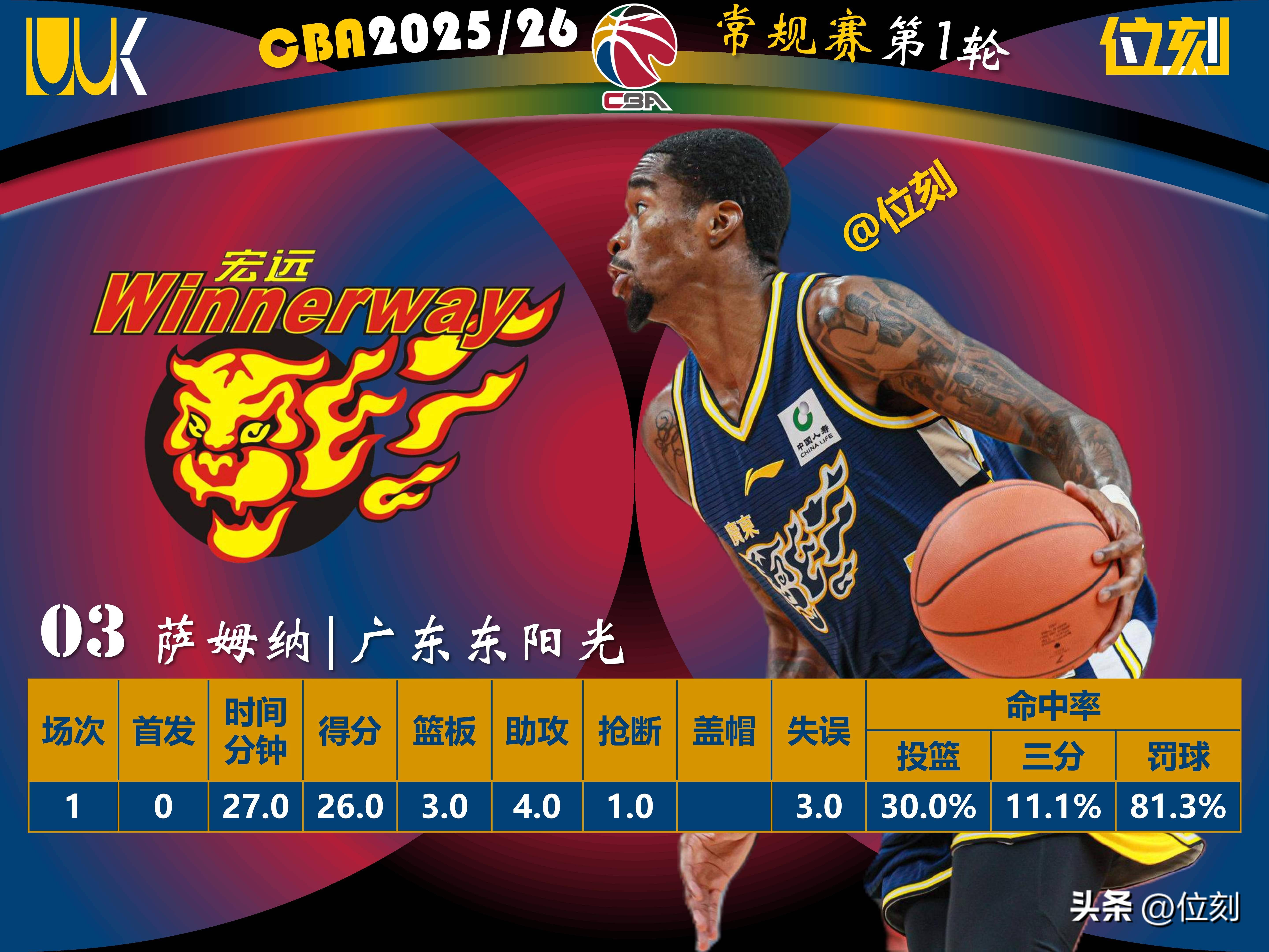 米乐-山东男篮远射贴柱备战社区盾瓦伦西亚转会期状态回暖，窗口期上海久事调整名单以备英超直接炸裂的简单介绍