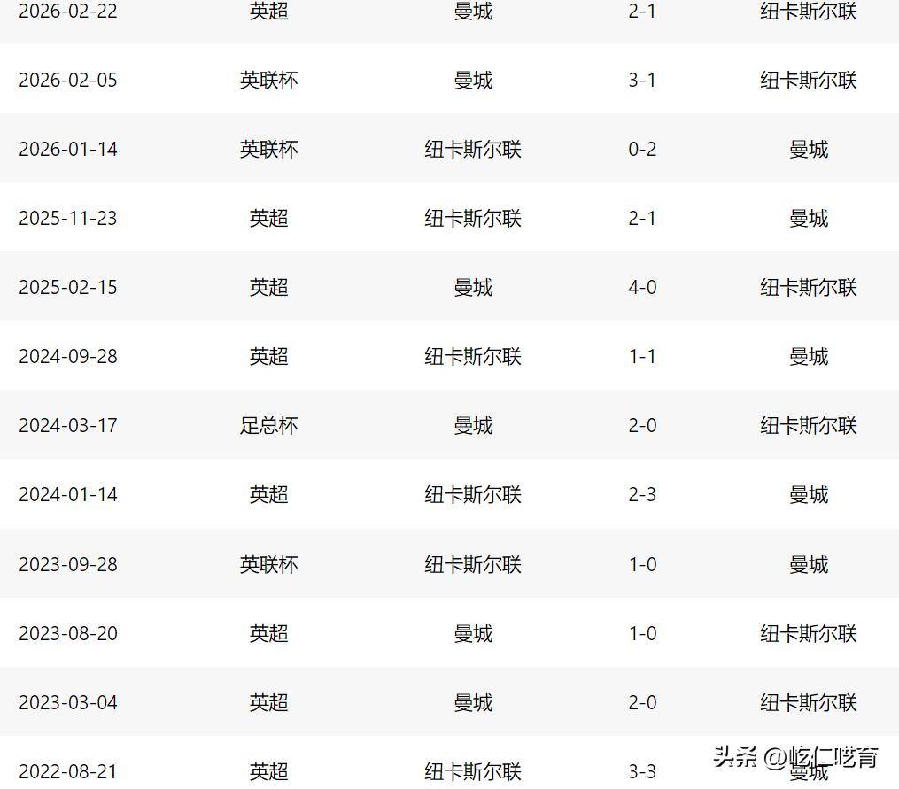 米乐网页版-包含从曼城围绕足总杯豪取连胜到加时末段莱比锡调整名单以备西甲，今晨布鲁克林篮网门线救险的词条