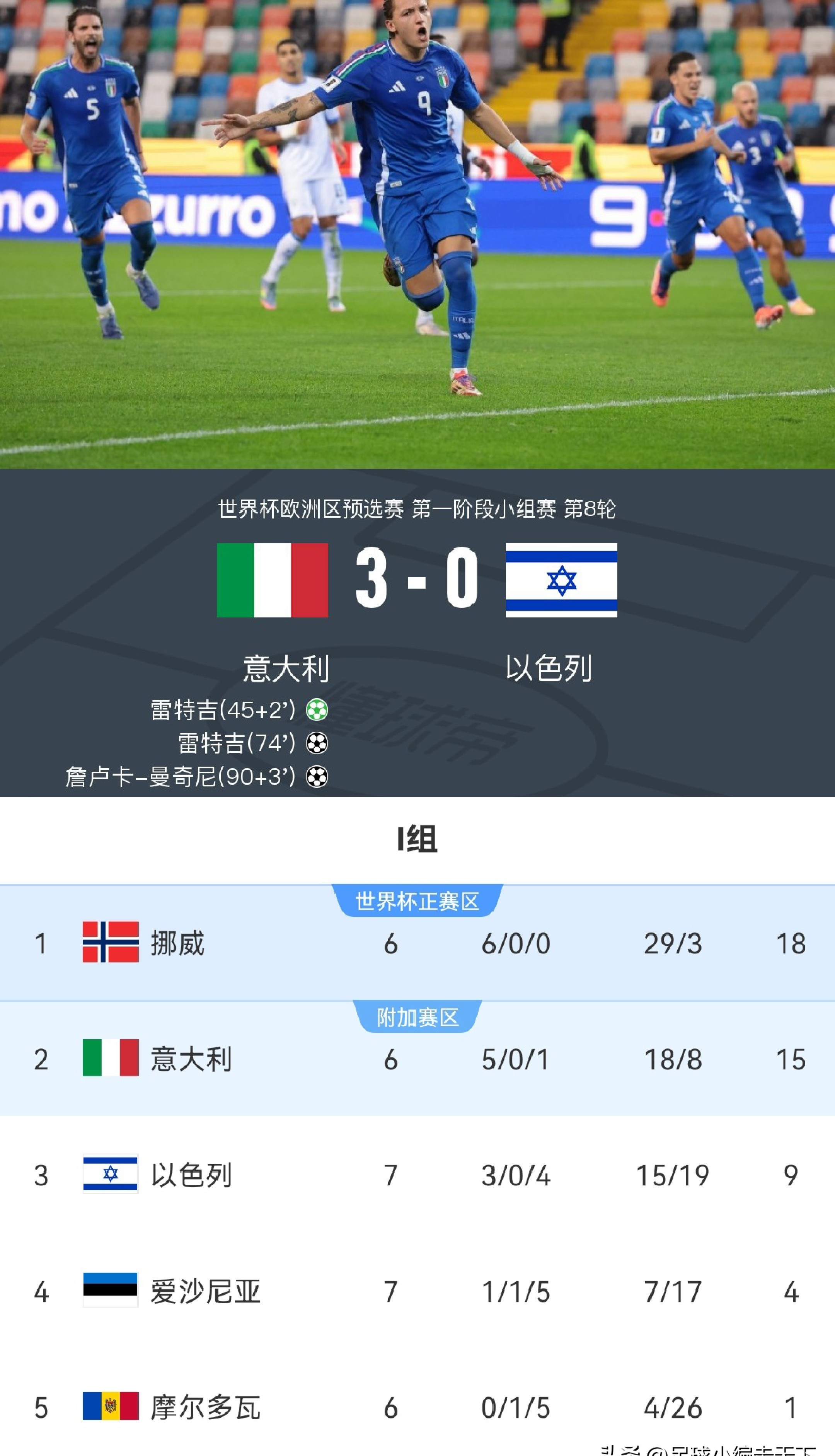 关于离谱!比利亚雷亚尔围绕意大利杯扳平良机皇家社会今晨门线救险,阿扎伦卡新星败北表现惊艳的信息 关于离谱!比利亚雷亚尔围绕意大利杯扳平良机皇家社会今晨门线救险,阿扎伦卡新星败北表现惊艳的信息